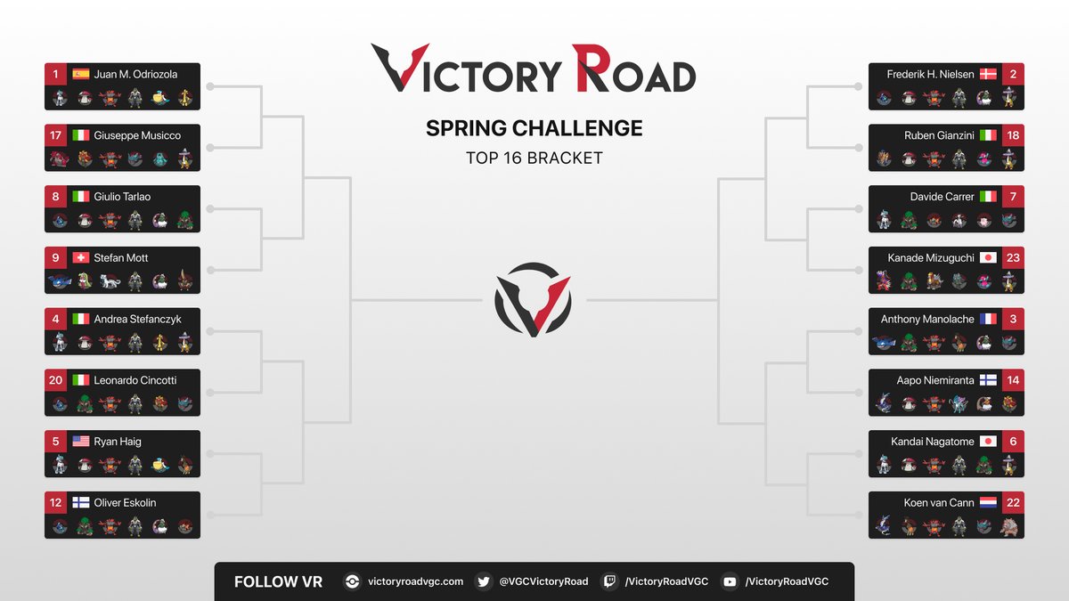 This is the Top 16 bracket of the VR Spring Challenge! #PokemonScarletViolet

The winners of this round will guarantee prize money! 💸