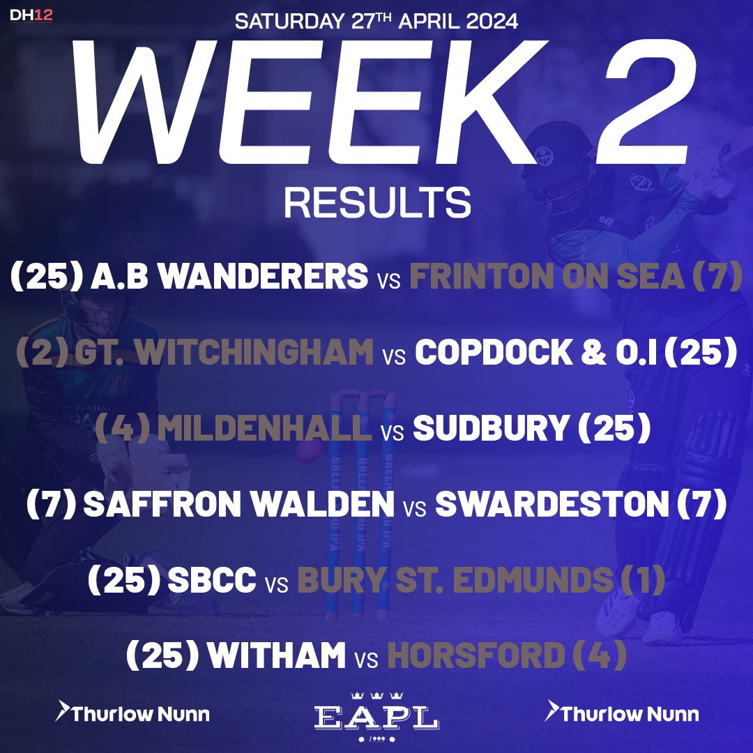 2 teams remain undefeated with impressive wins for @CopdockOlCC & @SudburyCC !! @SWCCcrocus & @SwardestonCC remain winless after their game fell victim to the weather ☔️ #TNEAPL #ThurlowNunnEastAnglianPremierLeague #Cricket