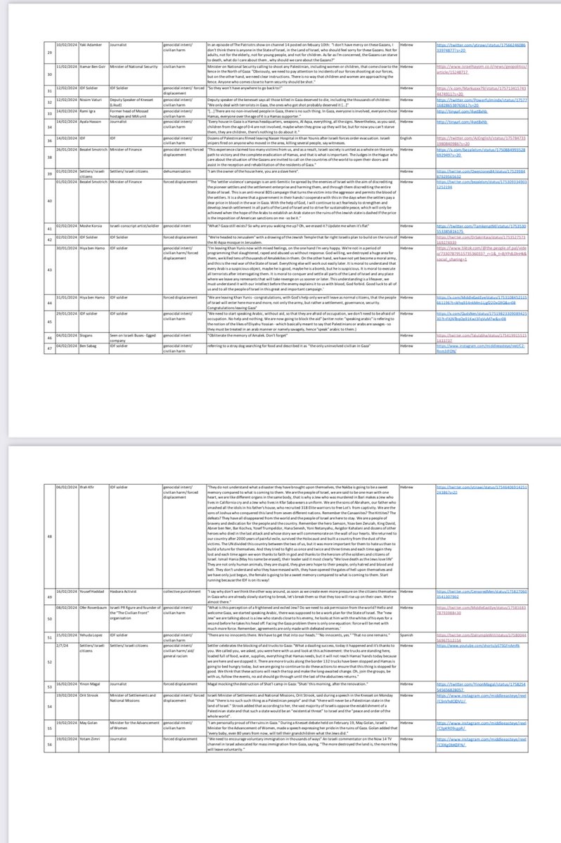 @1800factsmatter I also do not vote for genocide supporters of Netanyahu's genocidal war... making all who do... equally culpable WEF globalist Trump is not a viable option for Office... nor are his globalist pals Biden Haley... or Tulsie... the lot. And when the main guy Steve Feinberg at