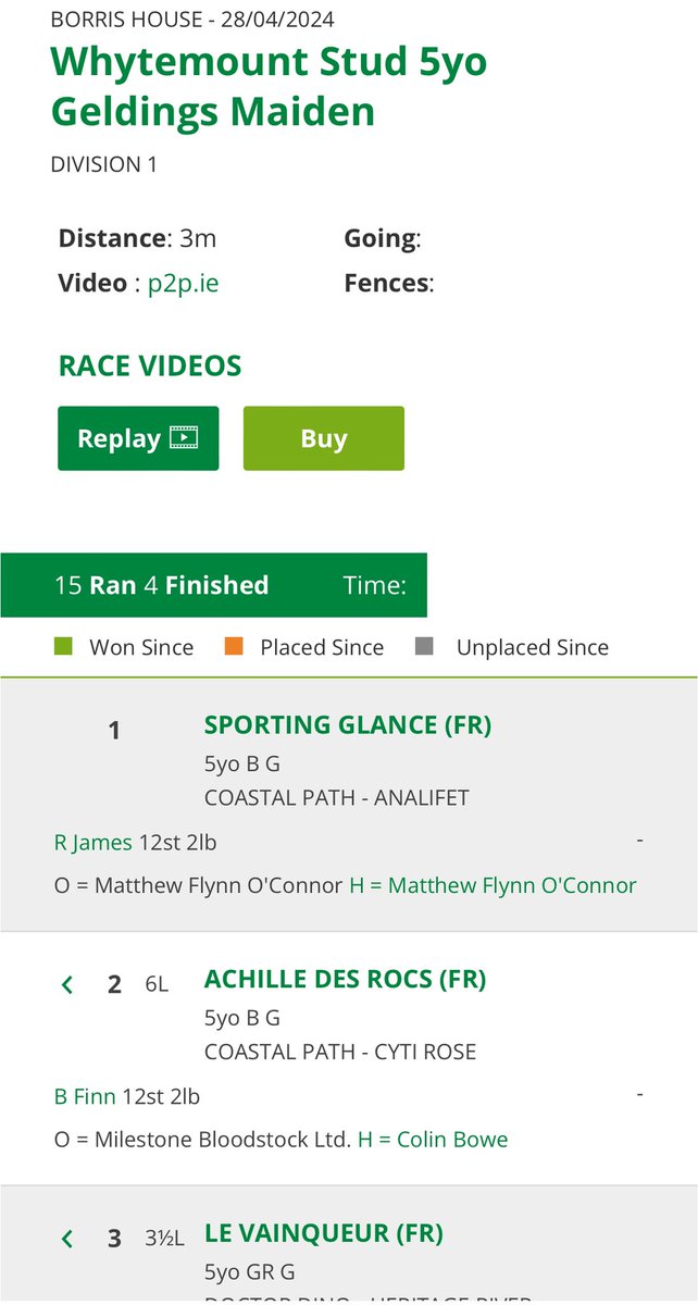 Well done @BallycrystalS with Sporting Glance 👏👏 Impressive 6 length first time out winner at Borris House @irishp2p Sold for breeders @barton_yeo @Goffs1866 Arkle Sale ‘22 for €85k to the trainer! #rathmorestud
