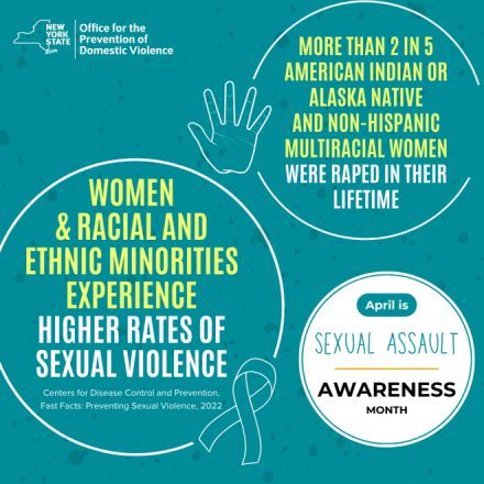 April is Sexual Assault Awareness Month. You can find this graphic and more information from @NYSOPDV at buff.ly/49QQsyp  #CNYNOW #SAAM24 #SupportSurvivors #SurvivorStrong #SexualAssaultAwareness