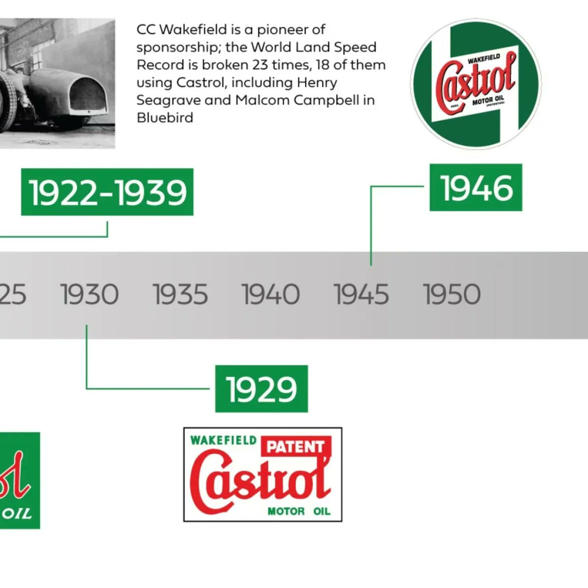 🚗💨 Step back in time with #CastrolHistory! From its founding in 1899 to powering the Golden Arrow land speed records in the 1930s, Castrol has been at the heart of automotive innovation. 🛢️ Celebrating over a century of excellence and engine evolution! 🎉 #castrol125 #Castrol