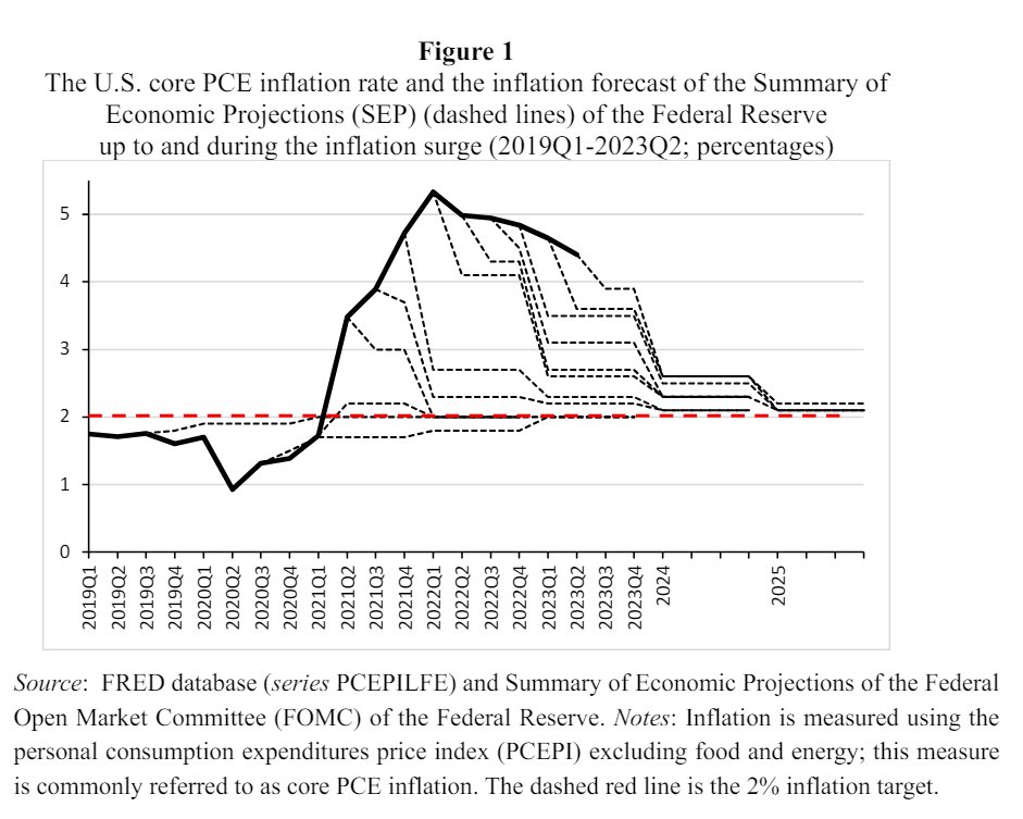 Bernanke & Blanchard’s neo-Keynesian models fail to explain the causes of #US #pandemic #inflation. They lead us to dangerous #policy territory with their wage-price spiral explanations that do not fit the #data. Read: spkl.io/601042v6I Subscribe: spkl.io/601142v6L