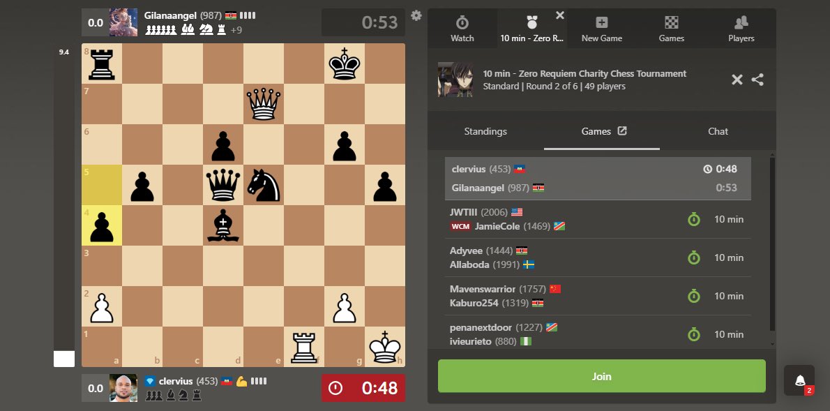Some current events happening during the Zero Requiem Charity Chess Tournament.

Head over to our twitch channel now to stream the games live: m.twitch.tv/chess2change

@chesscom @chessable @GMCarlsson @gopakumarchess @lishenkM @rubenharris @ChessProblem @ChessArbitress