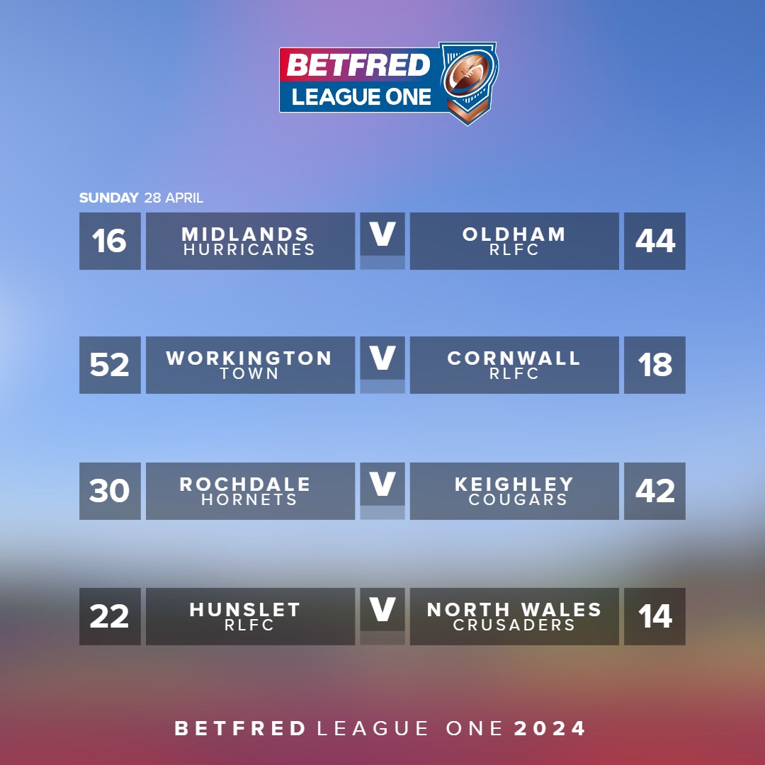 🗒️ Round 7's results in Betfred League One... 👊 @Cougarmania and @Roughyeds continue their unbeaten runs!