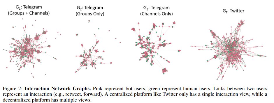 lynnette ng (@quarbby) on Twitter photo I'm going to #icwsm2024! Wrote a DeWeb workshop paper with <a href="/Samanthph/">Samantha Phillips</a>, on "what is decentralized social media?" Looking forward to vibrant debates about our work! (1/2)
Paper: arxiv.org/pdf/2404.15509 I'm going to #icwsm2024! Wrote a DeWeb workshop paper with <a href="/Samanthph/">Samantha Phillips</a>, on "what is decentralized social media?" Looking forward to vibrant debates about our work! (1/2)
Paper: arxiv.org/pdf/2404.15509