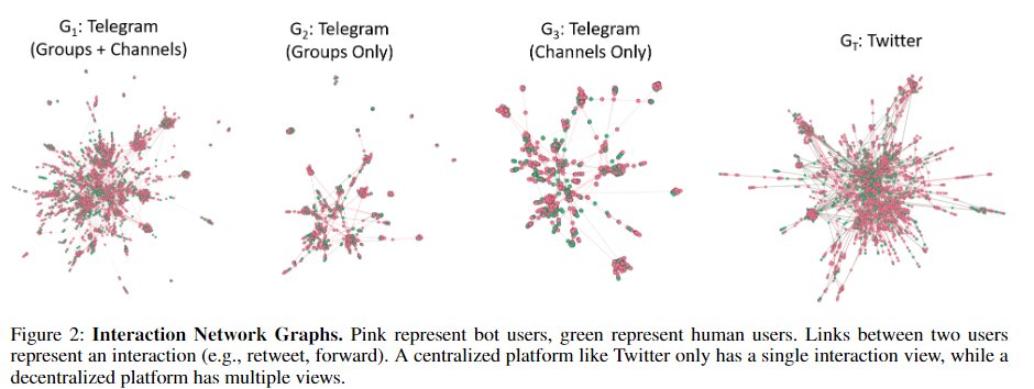 I'm going to #icwsm2024! Wrote a DeWeb workshop paper with @Samanthph, on 'what is decentralized social media?' Looking forward to vibrant debates about our work! (1/2)

Paper: arxiv.org/pdf/2404.15509