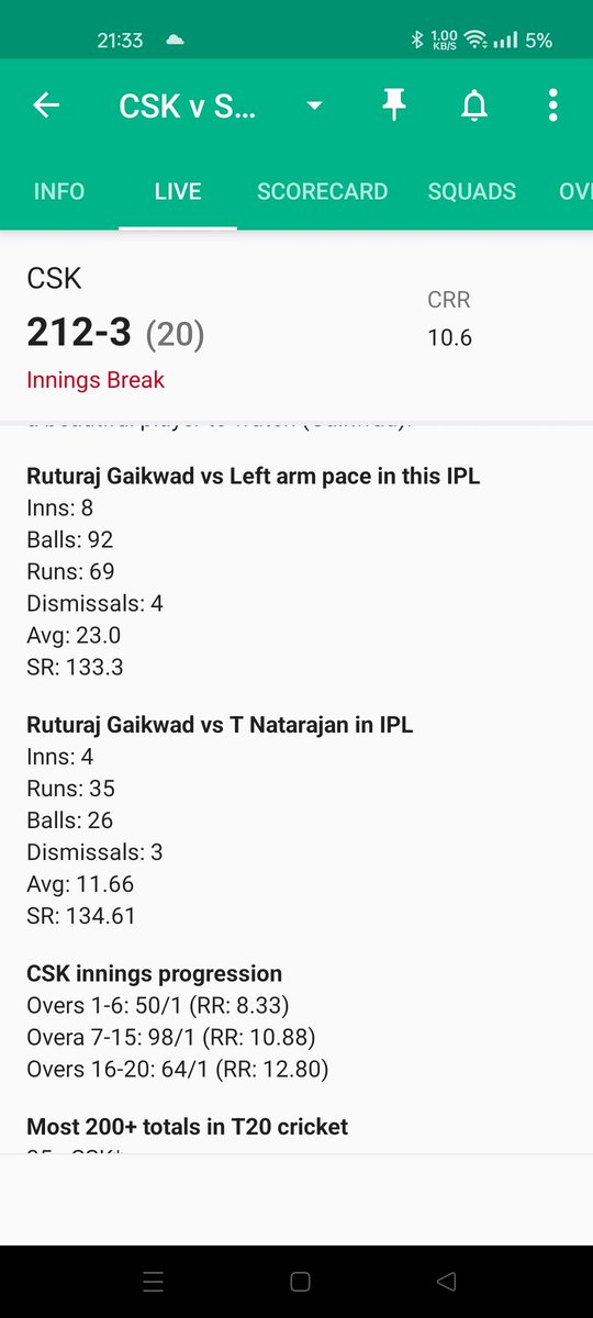 #CricbuzzLive Ball-92 
Run-69
SR-133.3
How?@virendersehwag