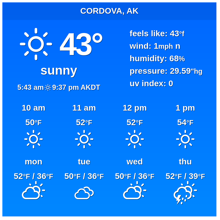 🇺🇸 Cordova, AK - Long-term weather forecast

For the next ten days, a combination of rainy, cloudy and sunny #weather is predicted.

✨ Explore: weather-atlas.com/en/alaska-usa/…

 #Cordova  #akwx  #alaska