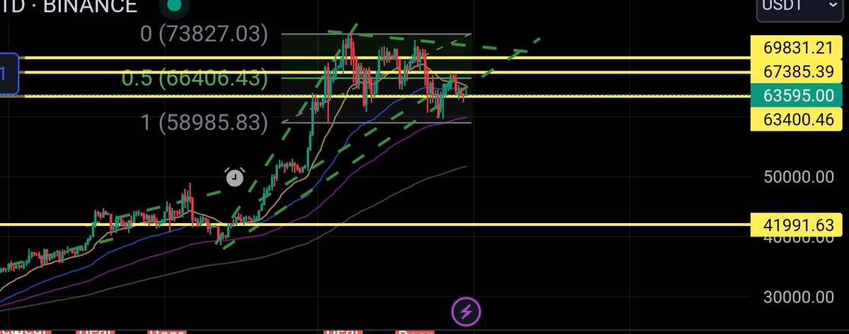 $BTC went sideways from Dec23 till Feb24 then pump hard surpassing ATH.

Will it pump again? Hopefully or my fam is over 🥲