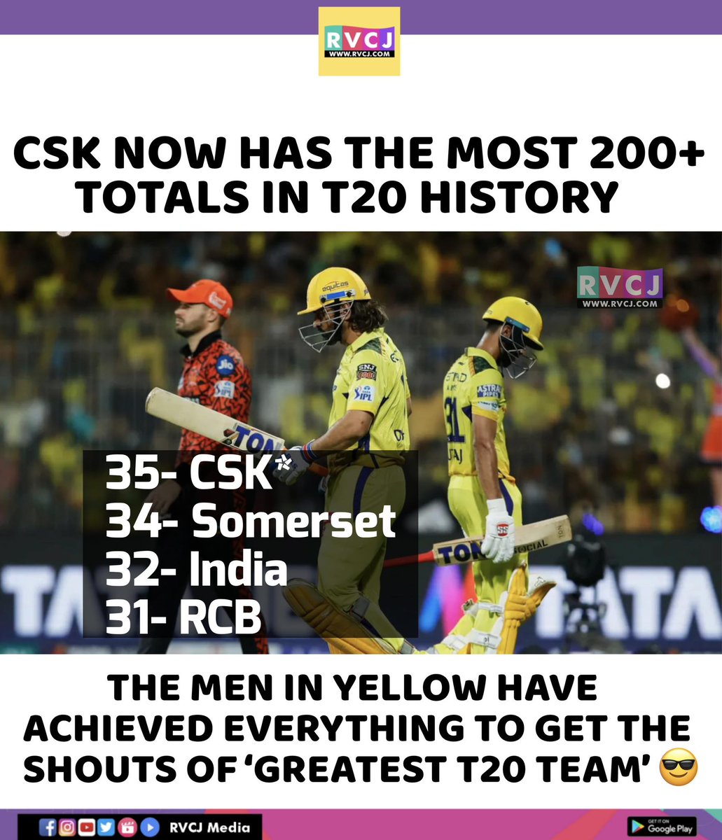 Most 200+ totals in T20 cricket