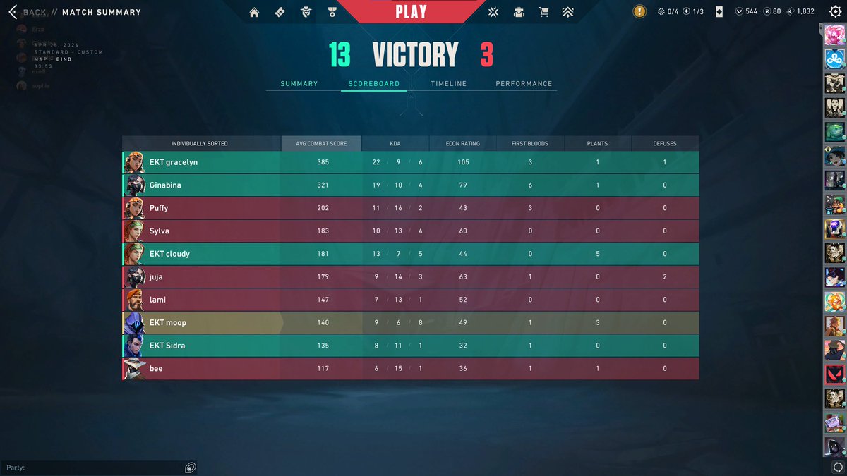 GGs to Panic! at the Discord. See you all next weekend for Quarter Finals! <a href="/gc_lft/">💕GC LFT💕</a> x <a href="/Yariesport/">Yari</a>
