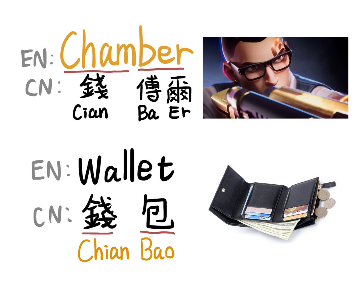 That‘s why the Chinese community calls Chamber ”Wallet“