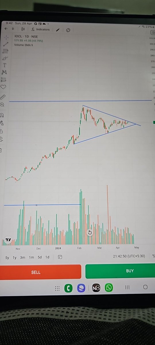 Looks like oil markets companies are ready to give a break out..  

#iocl