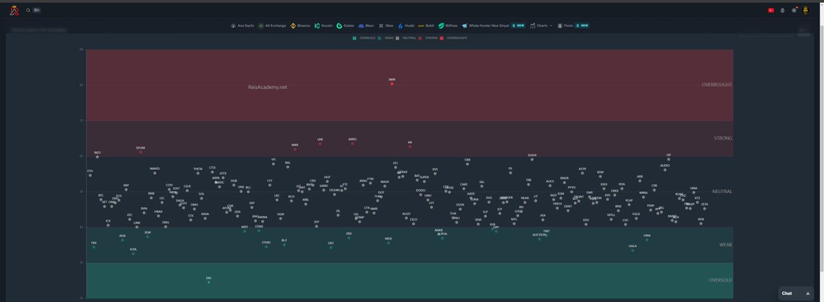 Reisacademy.net farki ile 5 Dk rsi Programımız arkadaşlar #bitcoin #Binance