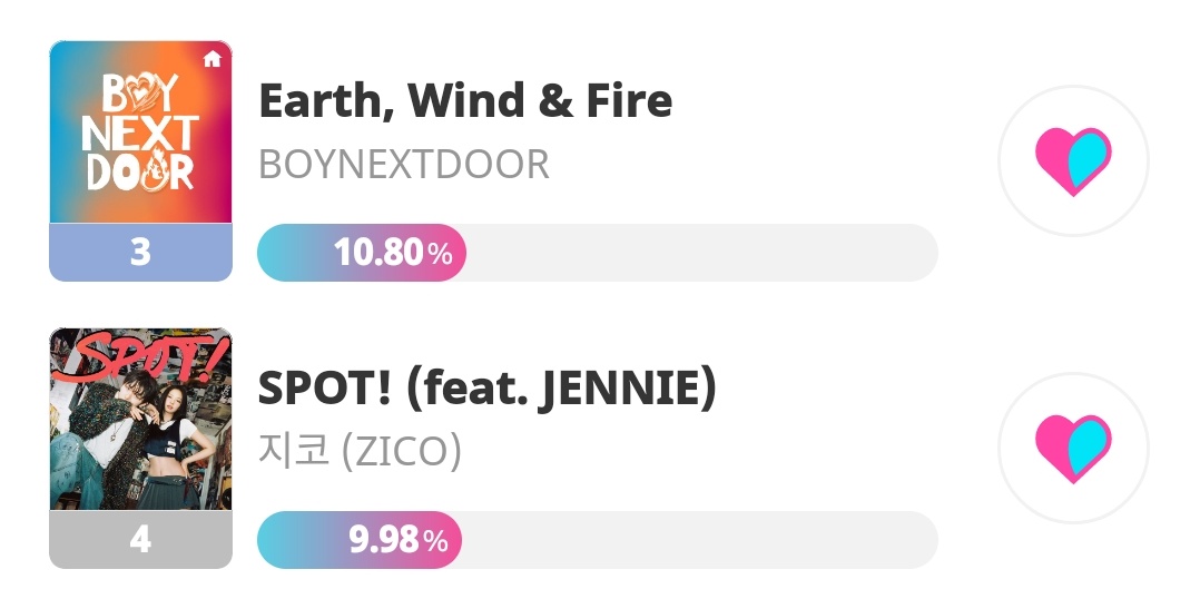 📌 | Show Champion • IDOLCHAMP Drop your votes for JENNIE! We need to rank higher.🚨 →promo-web.idolchamp.com/app_proxy.html… #Jennie #ArtistaAsiatico #OneOfTheGirls #FeatInternacional #AtrizInternacional #SECAwards @BLACKPINK