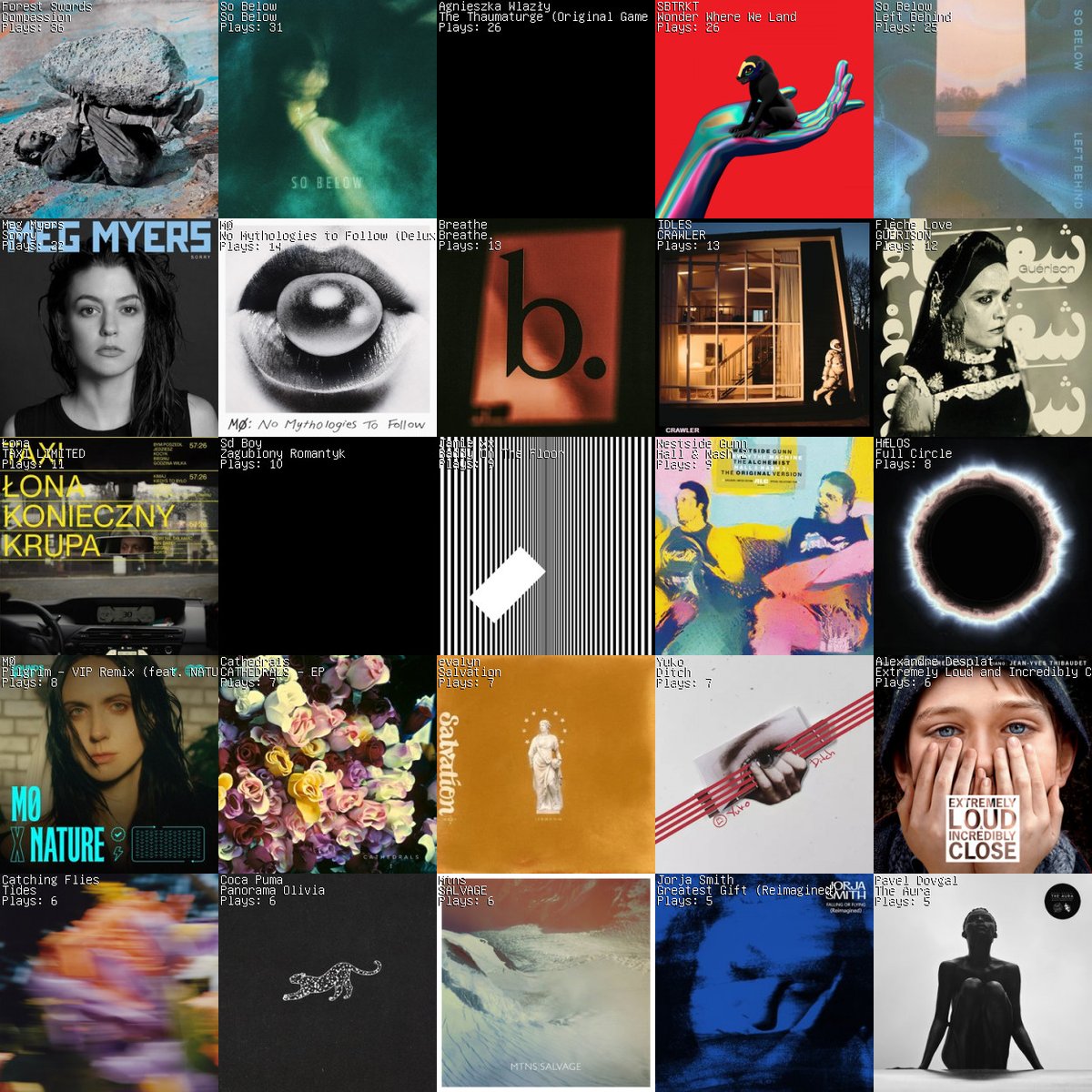 #słuchałem #listened #lastfm #muzyka #music #ostatnitydzień #lastweek