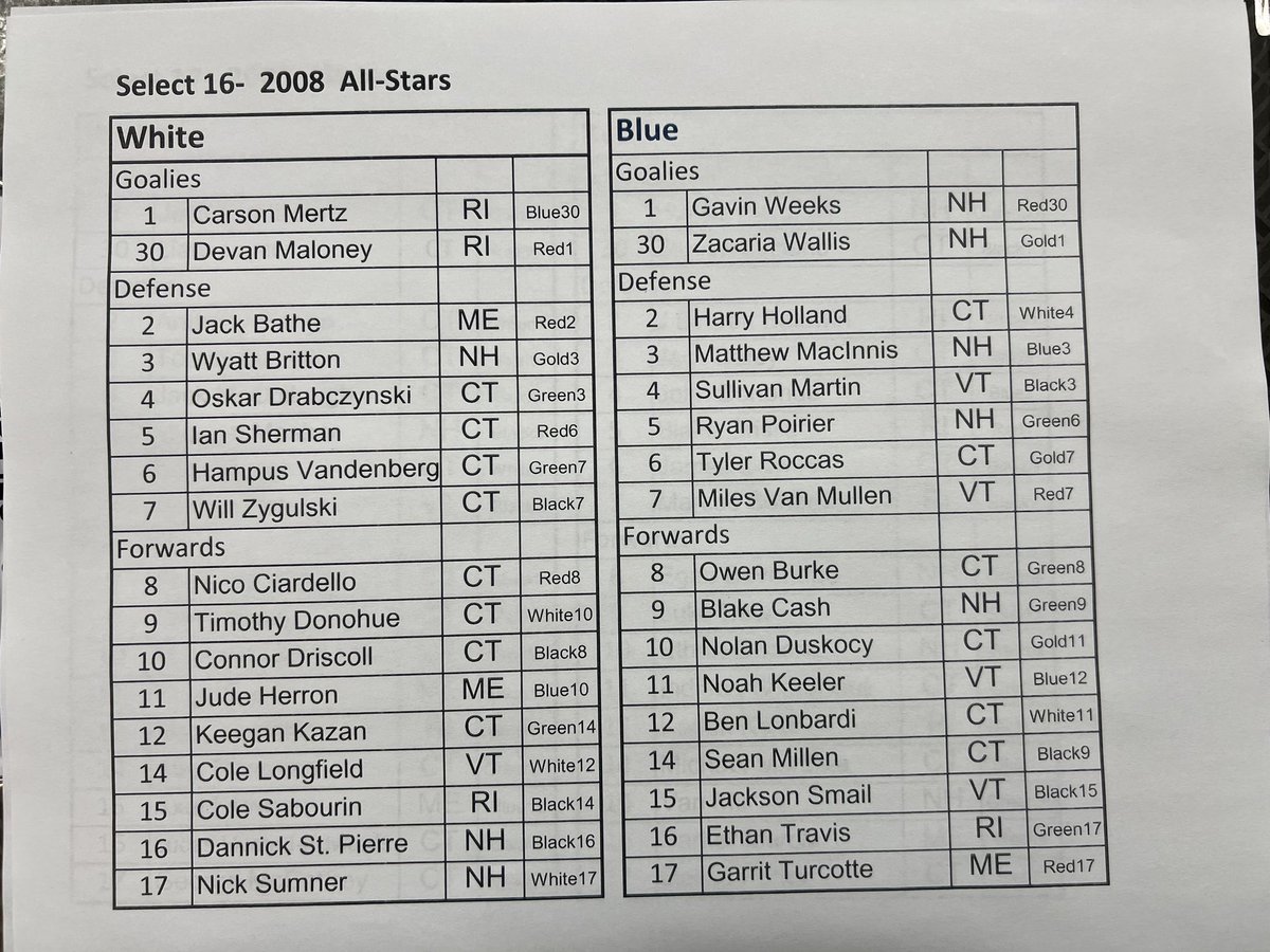 Mark Bilotta (@mbilotta) on Twitter photo All-Star rosters have arrived from <a href="/NEDplayerdev/">NED USAH Player Dev.</a> Select 16 and 17 Camp
Who is taking their talents to upstate New York for <a href="/usahockey/">USA Hockey</a> National Camp this summer? We will find out shortly… All-Star rosters have arrived from <a href="/NEDplayerdev/">NED USAH Player Dev.</a> Select 16 and 17 Camp
Who is taking their talents to upstate New York for <a href="/usahockey/">USA Hockey</a> National Camp this summer? We will find out shortly…
