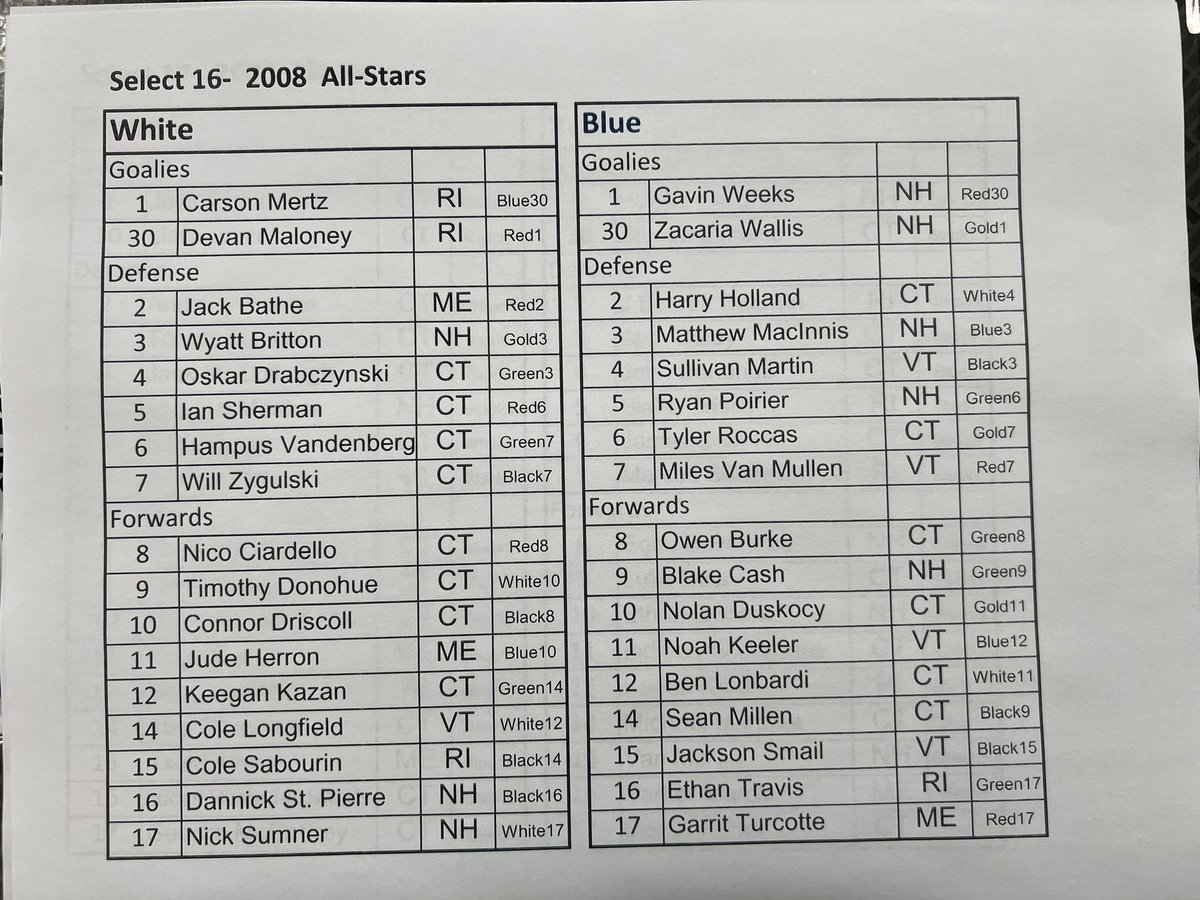 All-Star rosters have arrived from @NEDplayerdev Select 16 and 17 Camp Who is taking their talents to upstate New York for @usahockey National Camp this summer? We will find out shortly…