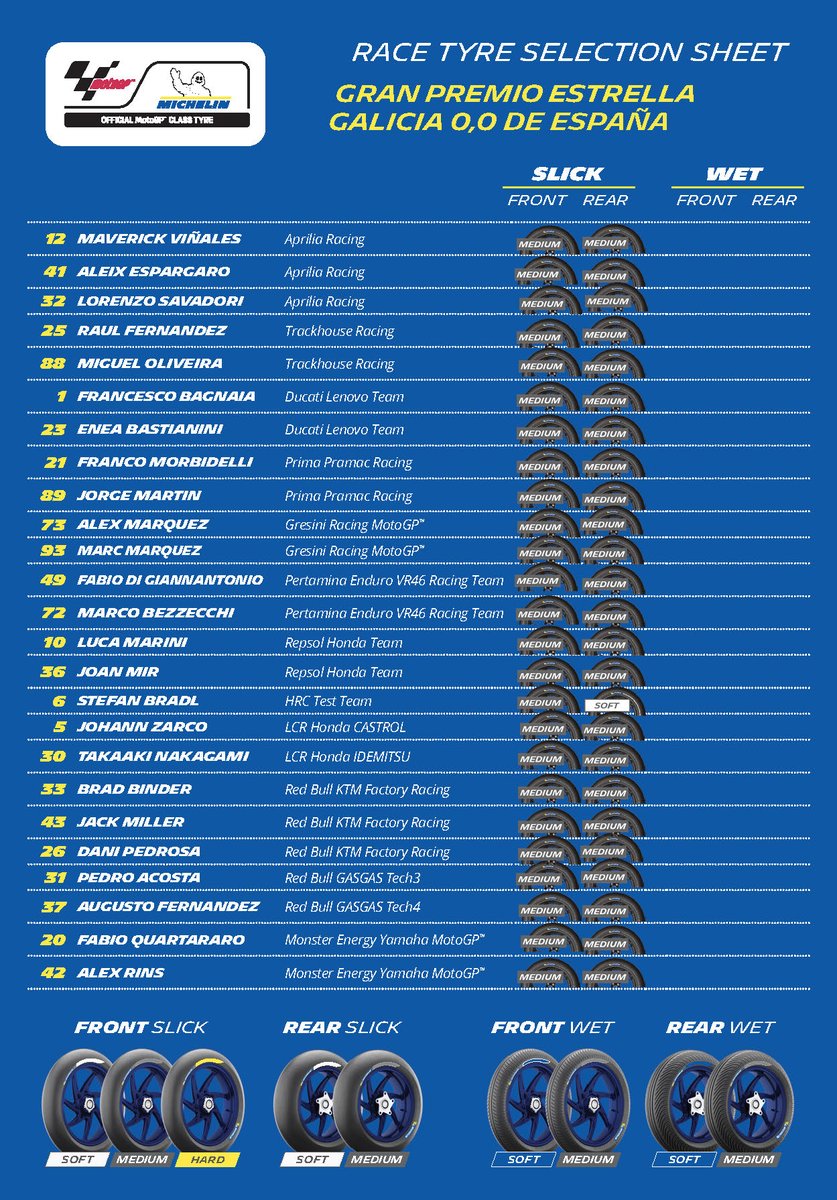 Nearly unanimous tyre selections ✅ These are the @Michelin_Sport choices for today's race 👇 #SpanishGP 🇪🇸 | #MichelinMotoGP