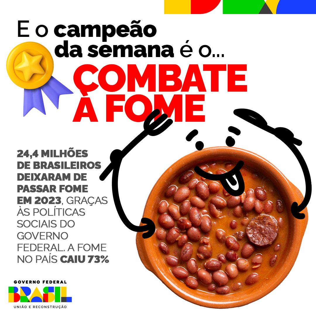 Vitória é quando mais gente tem comida no prato! Em 2023, o número de pessoas em situação de fome caiu de 33,1 milhões para 8,7 milhões de brasileiros, uma redução de 15,5% para 4,1% da população. A fome no país caiu 73%. É o Brasil no rumo certo!