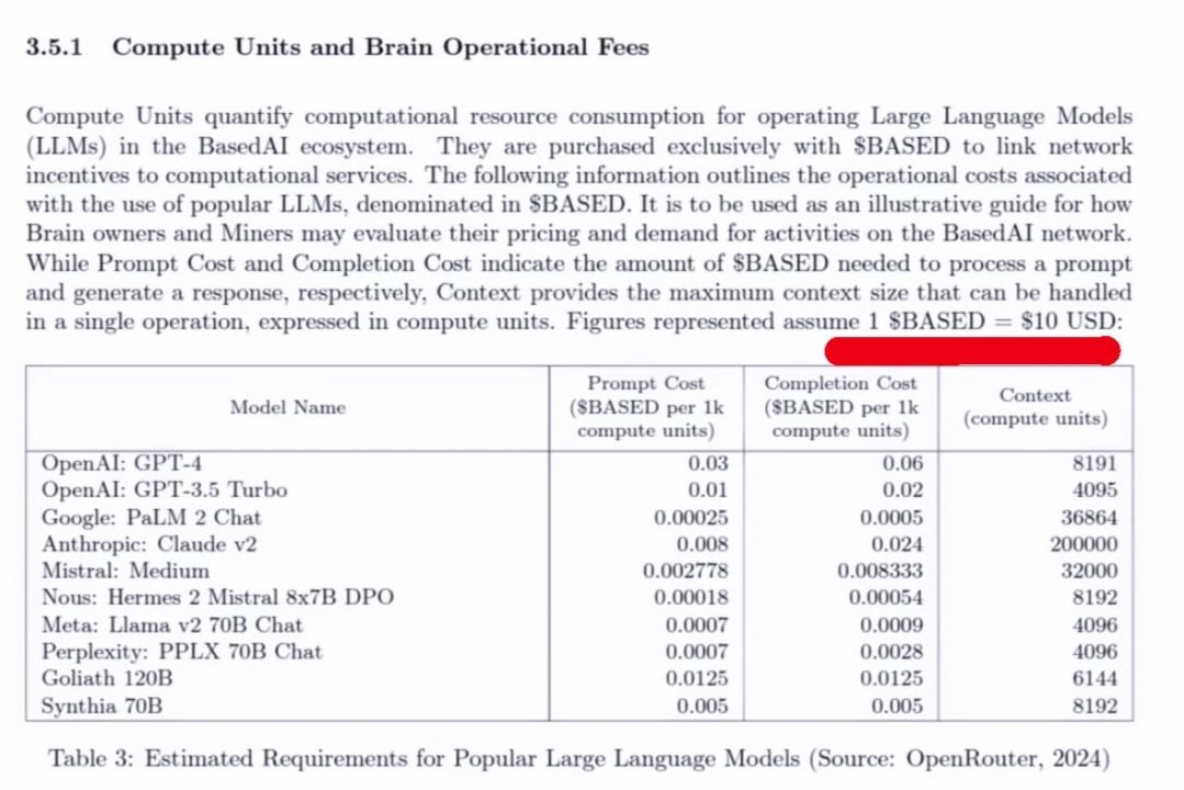 Seems like you guys may not have notice this. READ the @getbasedai whitepaper again. The 'valuation' the @pepecoins team placed on #BasedAI is telling – it's UNDERVALUED. With mainnet just around the corner, the potential is undeniable. #iykyk