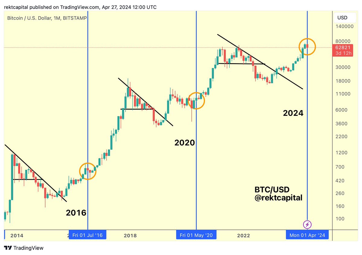 If you don't believe me or don't get it, I don't have time to convince you, sorry. #Bitcoin