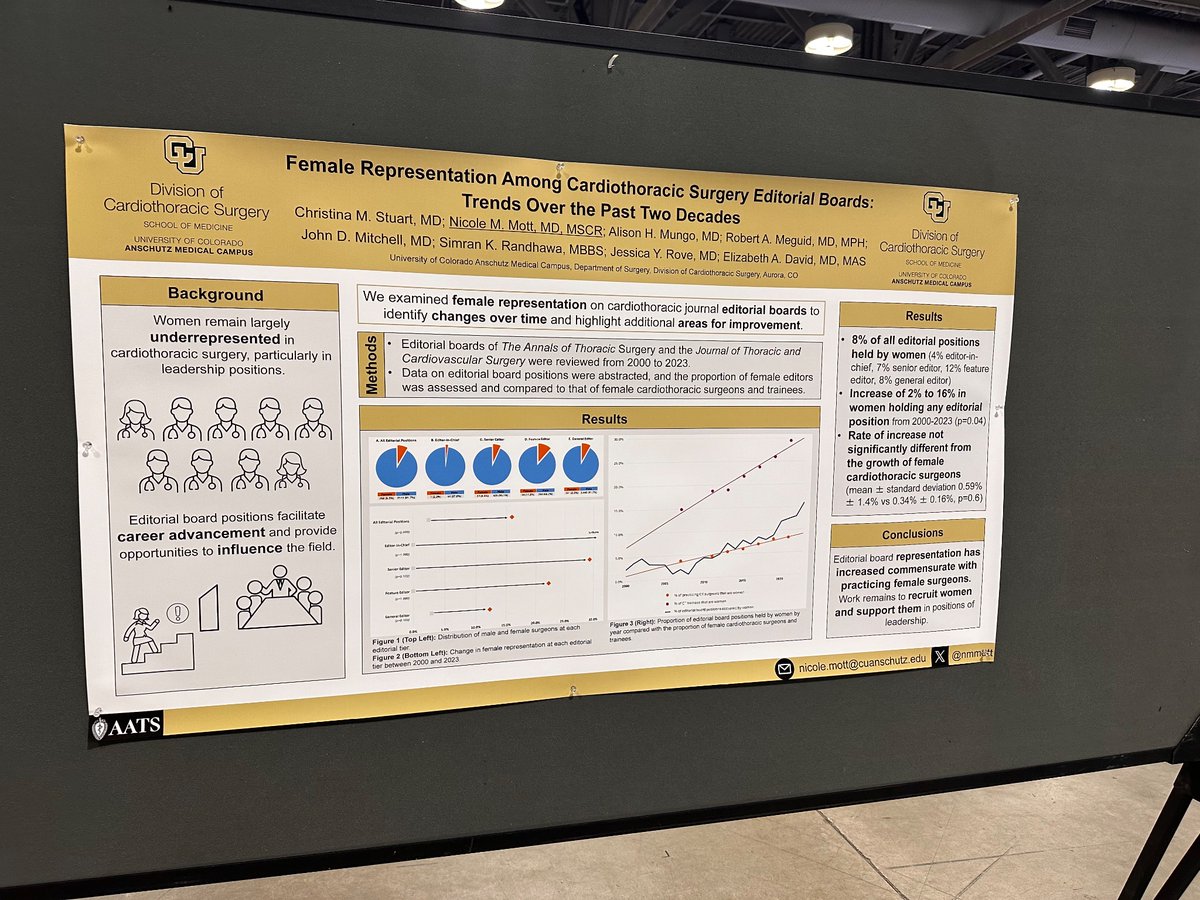 Love seeing @ajs_stars member work at conferences🤩

@nmmott found that 👩🏻 editorial participation in @annalsthorsurg & Journal of Thoracic & Cardiovascular Surgery (#JTCVS) matched growth of women CT surgeons📈

#AATS2024 #ILookLikeASurgeon @CUDeptSurg @AATSHQ @WomenInThoracic