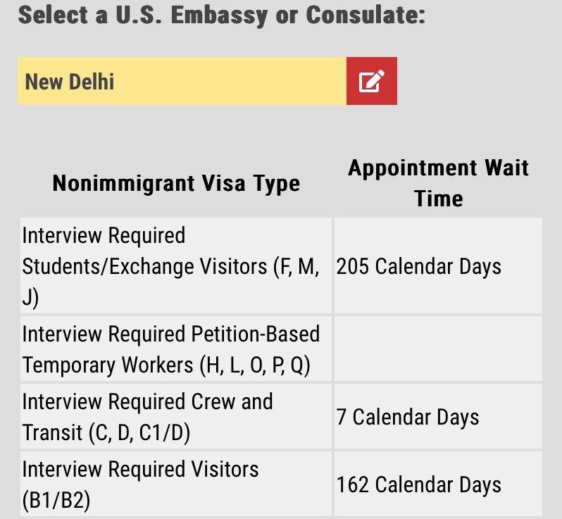 Bugün 80 milyon nüfusu olan Türkiye’de turistik ABD vizesi için randevu almaya kalksanız en erken 553 iş gün sonraya randevu veriliyor. 1.3 milyar nüfusu olan Hindistan’da ise 162 iş günü sonraya vize başvurusu için gün alabiliyorsunuz.