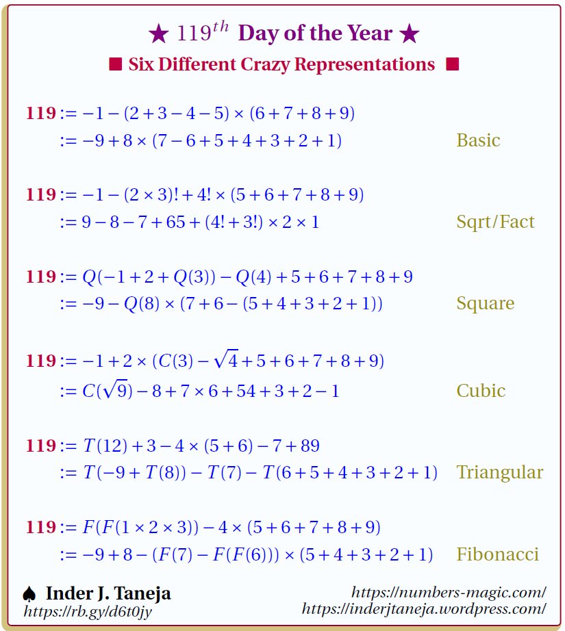 119th day of the year. Multiple Choices for Crazy Representations of Natural Numbers, numbers-magic.com/?p=11640