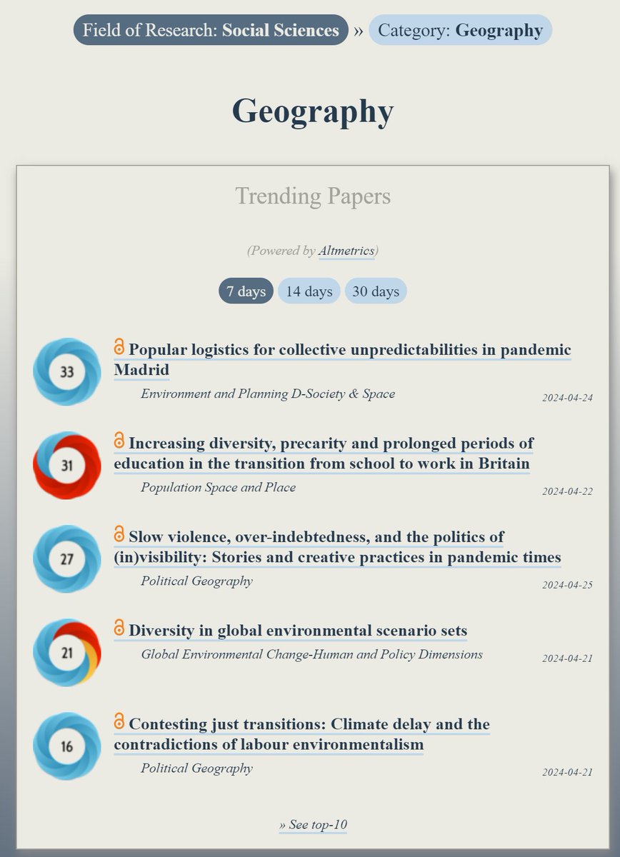 Trending in #Geography: ooir.org/index.php?fiel… 1) Popular logistics for collective unpredictabilities in pandemic Madrid (@SocietyandSpace) 2) Increasing precarity & prolonged periods of education in the transition from school to work in Britain 3) Slow violence,…