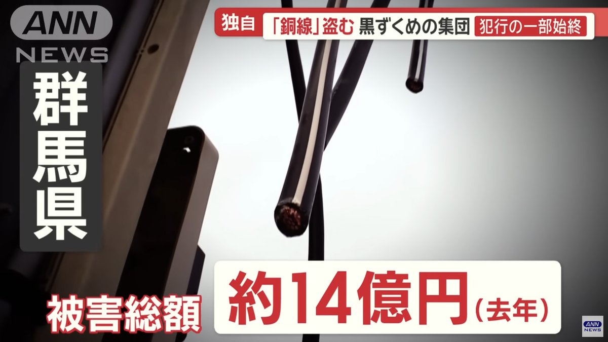 銅相場の高騰が続いている。
ファンドからの資金流入で2年ぶりの高値となる1トン=1万ドルの大台を先日突破。
日本国内では銅価格の上昇を受け、銅線や水道メーターの盗難が増加。
ウエストHD（1407）は銅より安いアルミケーブルに転換するなど各企業で対策が始まっている。