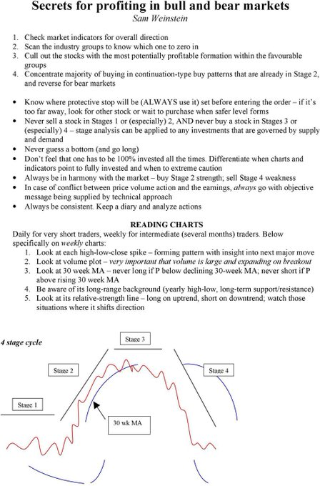 Stage analysis cheatsheet #Trading #Investing