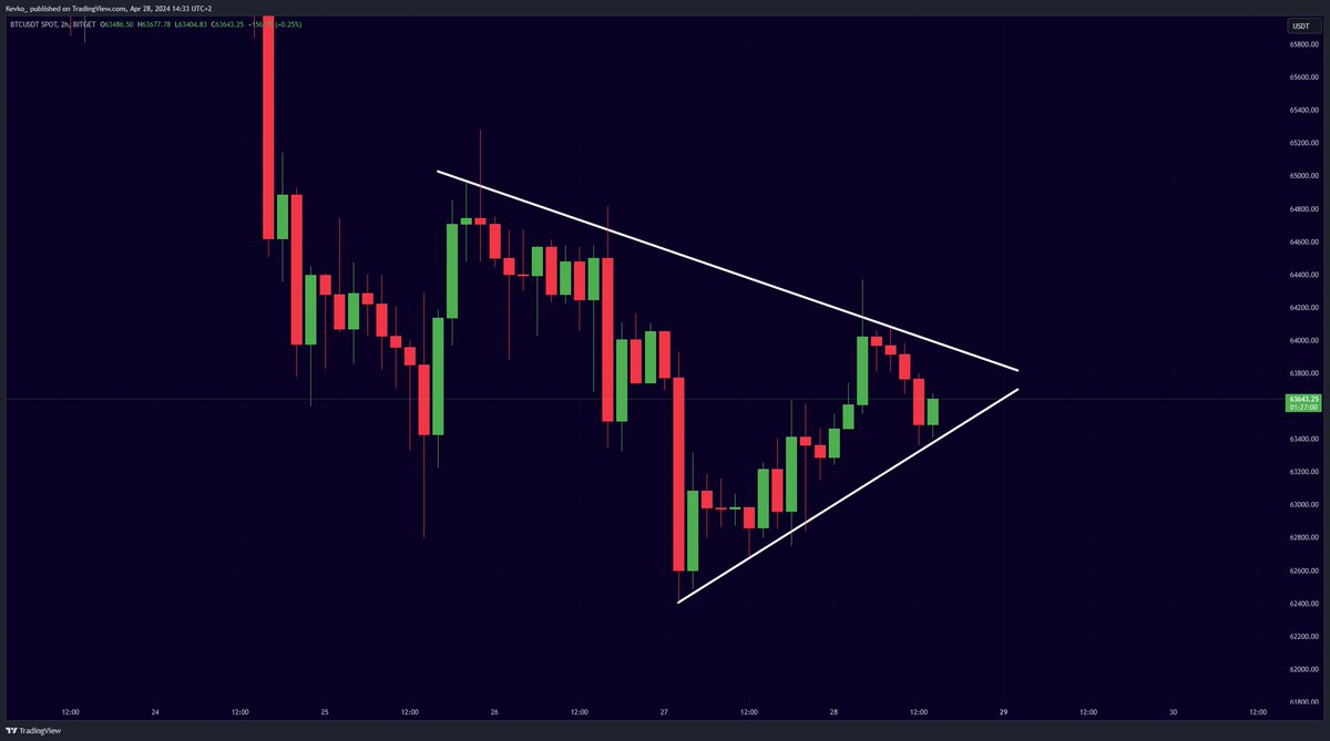 #BITCOIN SHORT TERM BREAKOUT INCOMING SOON!! 🔥👇
