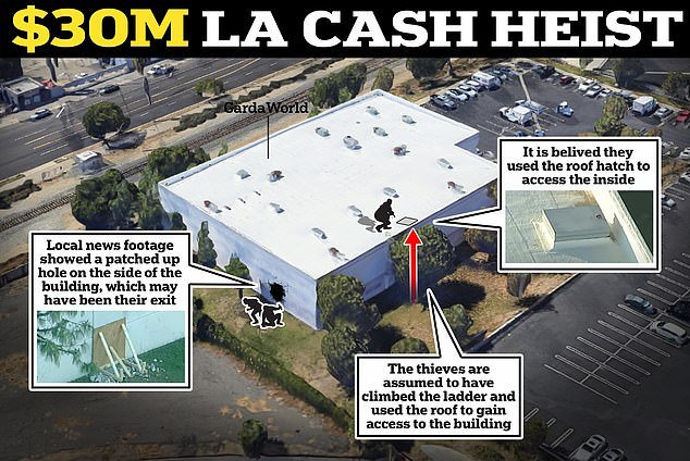 Breaking:  It was a made-for-movie heist of $30 million cash storage unit in California but law experts think thieves who targeted GardaWorld will soon ruin their own chances of getting away it nybreaking.com/it-was-a-made-… #AI #California #cash