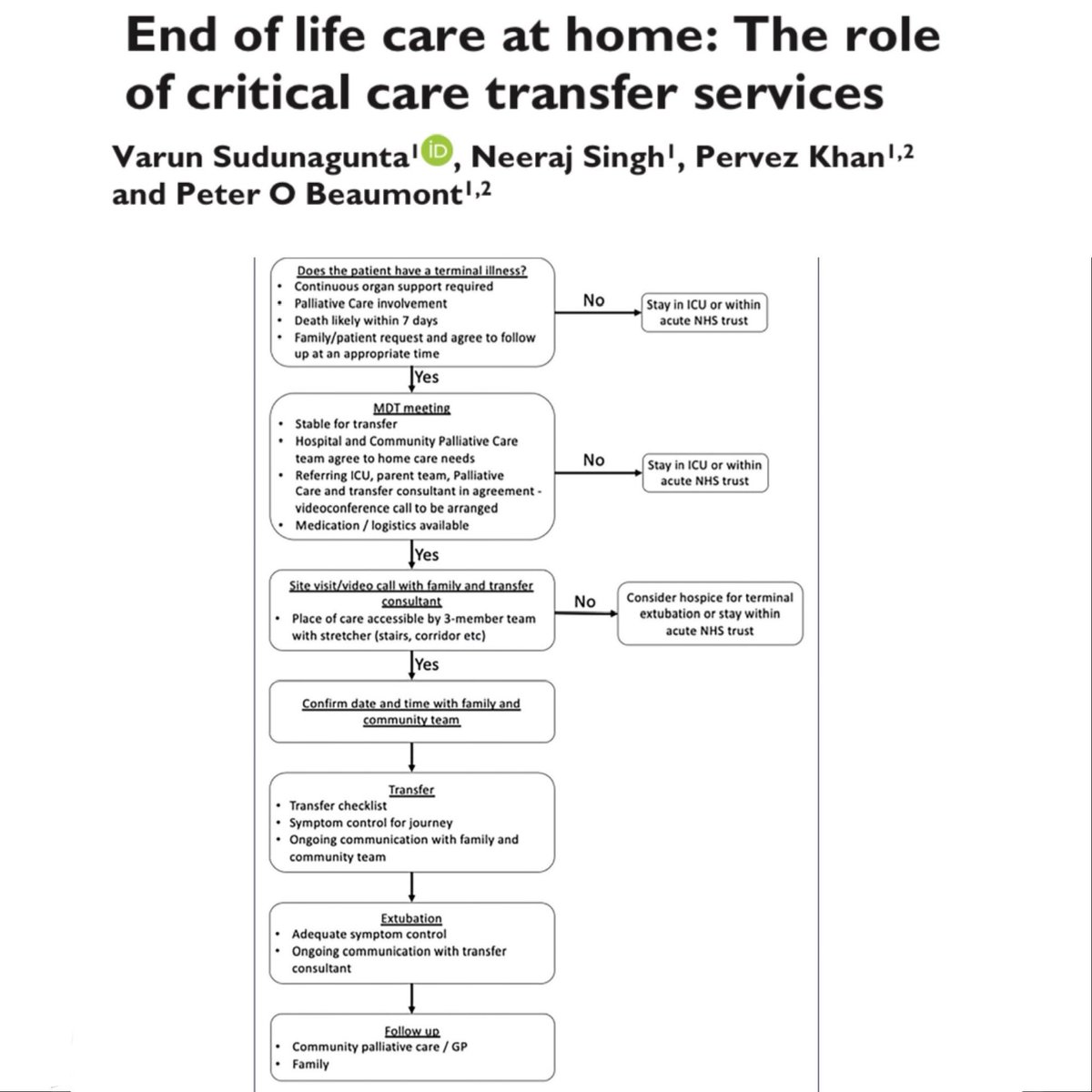 Let’s get our patients who cannot be fixed home safely with the best quality of life possible. 🎩 tip to the authors. eddyjoemd.com/foamed/