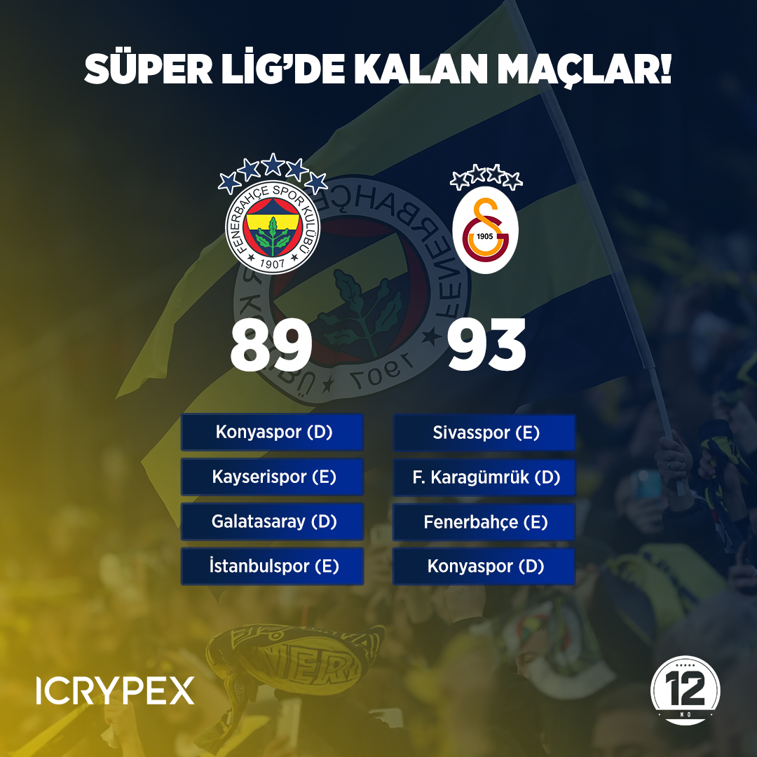 ⚡️ SÜPER LİG'DE KALAN MAÇLAR!