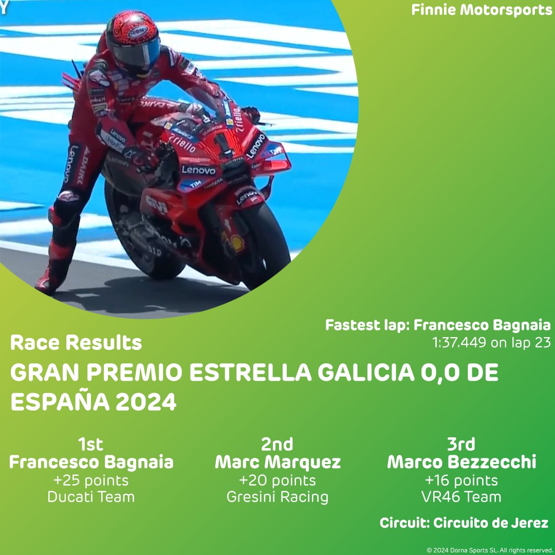 #SpanishGP race results!

Bagnaia wins with M. Marquez in 2nd and Bezzecchi in 3rd!

Next GP: #FrenchGP (10-12 May)

#MotoGP