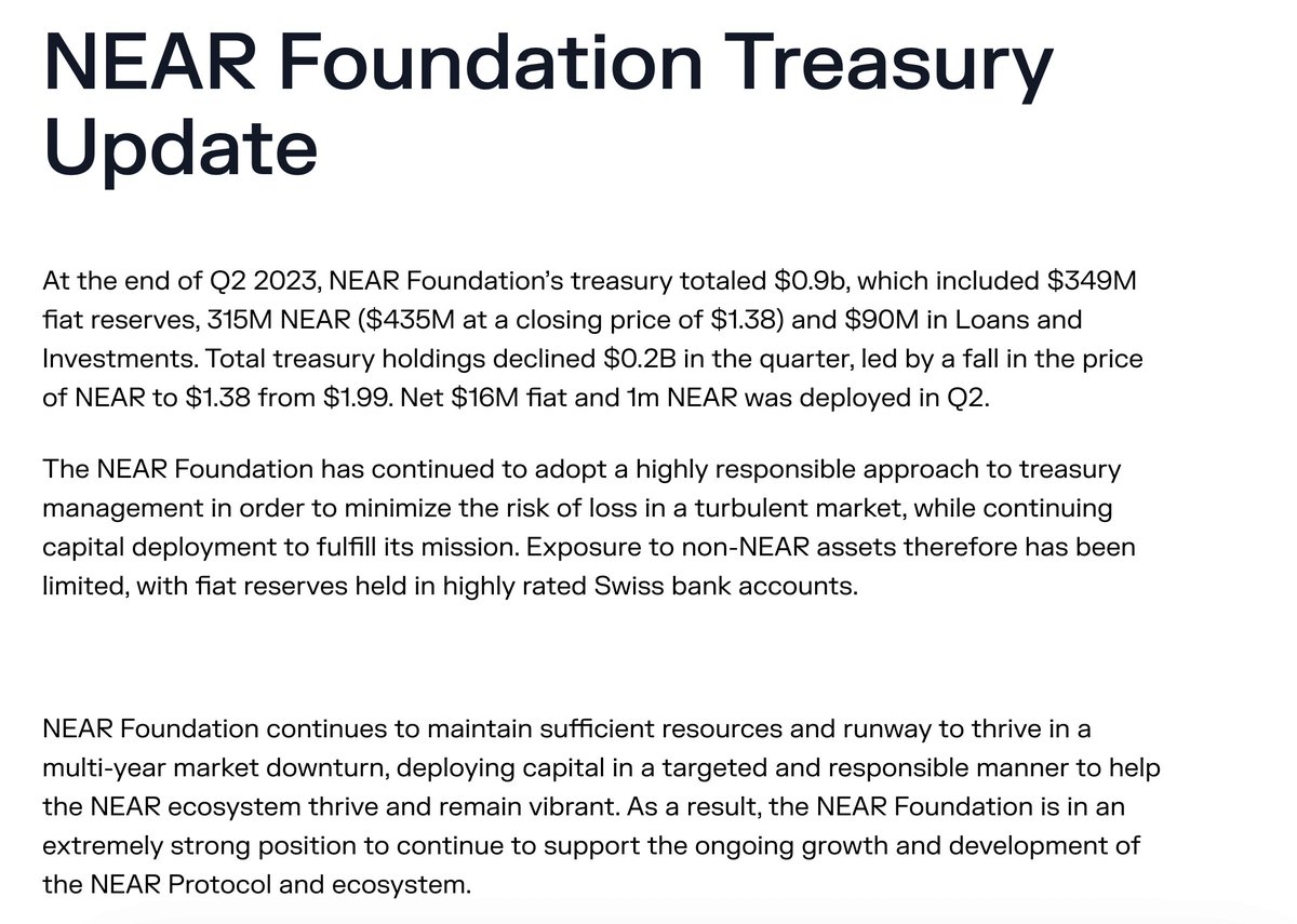Near was holding around 315M $NEAR in Treasury in Q2'23.. Even if you assume that they spent 50% of them in past 10 months.. the current treasury size should be around 155M in NEAR which is around $1.13B on the worst side, if the spend is 25% than it should be easily above $2B.