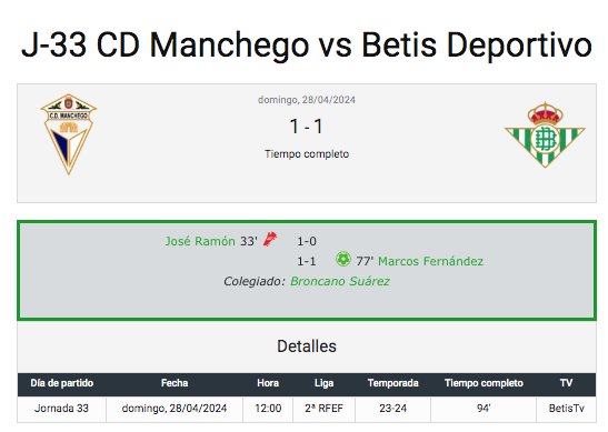 ⚽️ Consulta la ficha completa, video-resumen, zona mixta, estadísticas del partido, galería de fotos

⚔️ @CDManchegoCReal vs #BetisDeportivo
📅 Jornada 33

➡️ betisweb.com/web/event/j-33…

#CanteraBetis💚#VamosBetisDeportivo #2RFEF #CompeticiónBetisweb