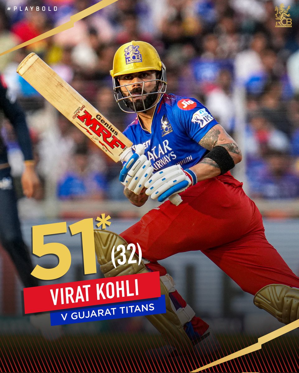 That’s his 4th consecutive 5️⃣0️⃣+ score against the Titans. 

We’ve said this many times before, he writes his own scripts 🫡

#PlayBold #ನಮ್ಮRCB #IPL2024 #GTvRCB