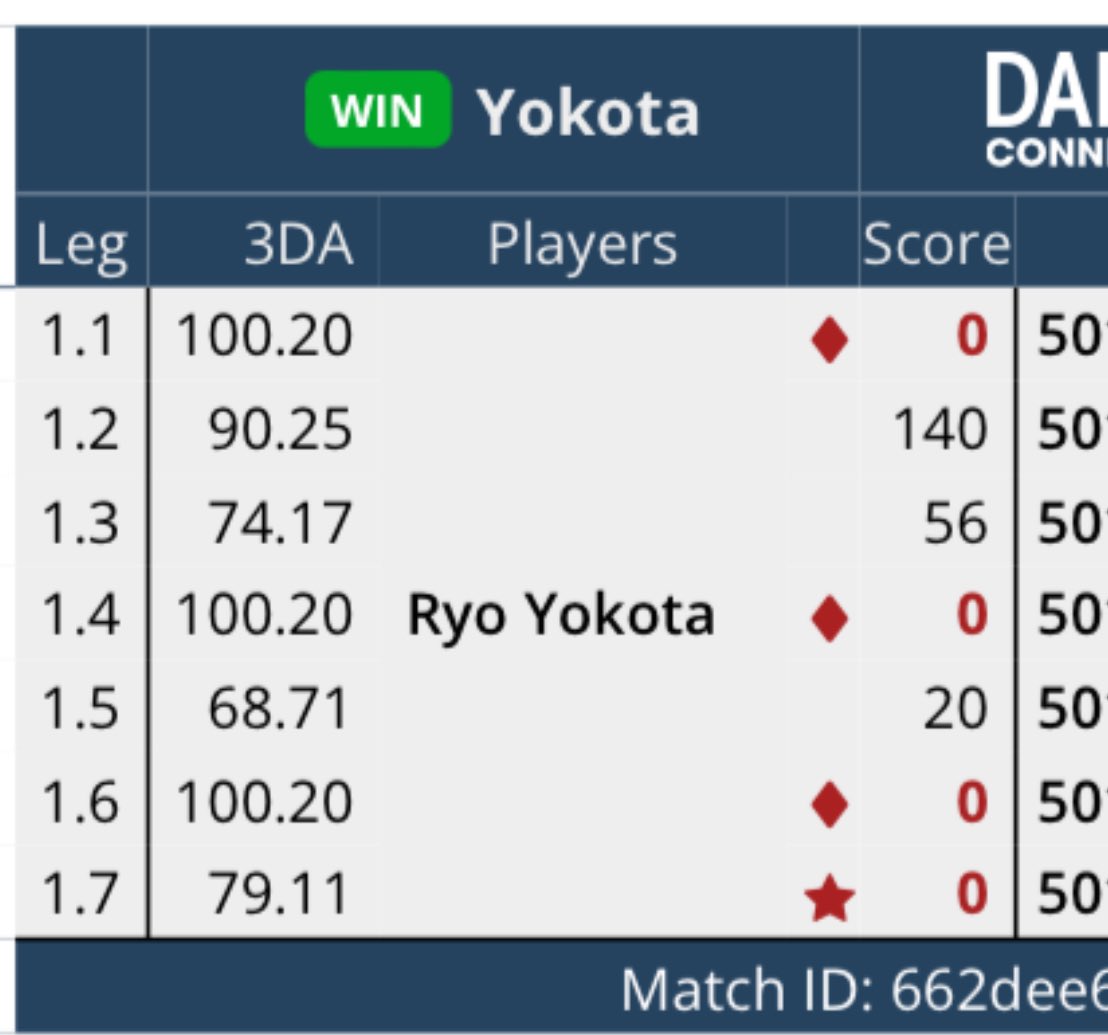 ryo__darts tweet picture