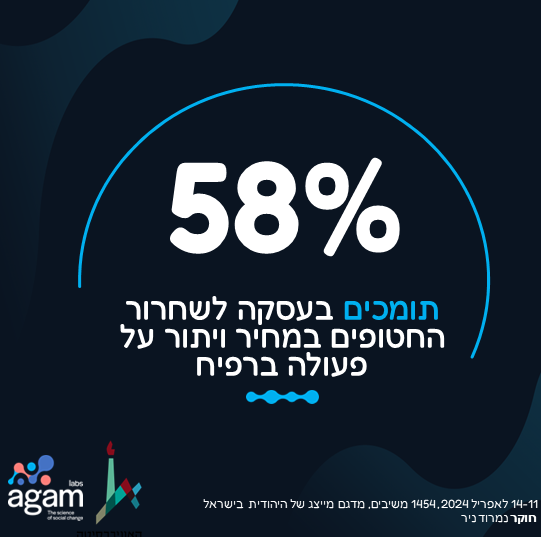 58% of Israelis support giving up the operation in Rafah in exchange for a hostage deal. There's a shift in public opinion in Israel - an emerging realization that the war is unwindable. If this deal is made, Netanyahu's government will not survive, and that's why he's delaying.