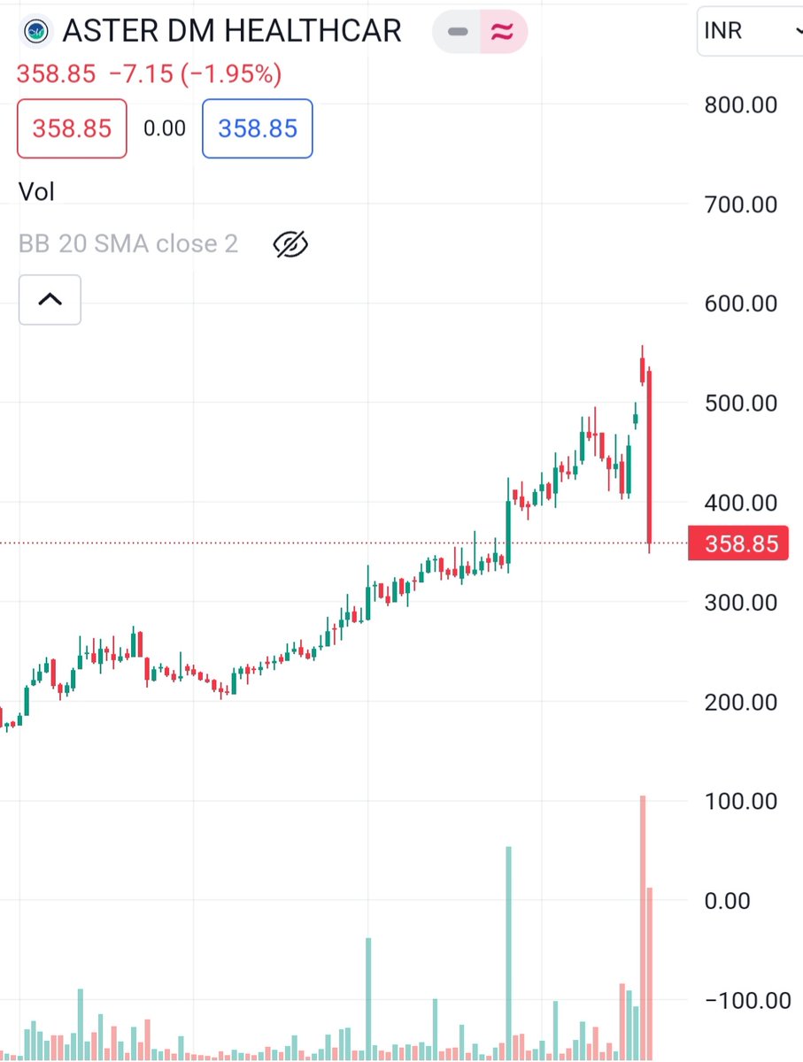 𝐁𝐞𝐥𝐨𝐰 𝐚𝐫𝐞 𝐭𝐡𝐞 𝐓𝐨𝐩 10 𝐰𝐞𝐞𝐤𝐥𝐲 𝐠𝐚𝐢𝐧𝐞𝐫𝐬 & 𝐥𝐨𝐬𝐞𝐫𝐬 𝐨𝐟 𝐓𝐨𝐭𝐚𝐥 𝐬𝐭𝐨𝐜𝐤𝐬 𝐭𝐫𝐚𝐝𝐞𝐝 𝐚𝐭 𝐍𝐒𝐄 👇

🟢𝗥𝗮𝗷 𝗢𝗶𝗹 𝗠𝗶𝗹𝗹𝘀 is the Top gainer with total +56.5%
🔴𝗔𝘀𝘁𝗲𝗿 𝗗𝗠 𝗛𝗲𝗮𝗹𝘁𝗵𝗰𝗮𝗿𝗲 is the Top loser with total -31%…