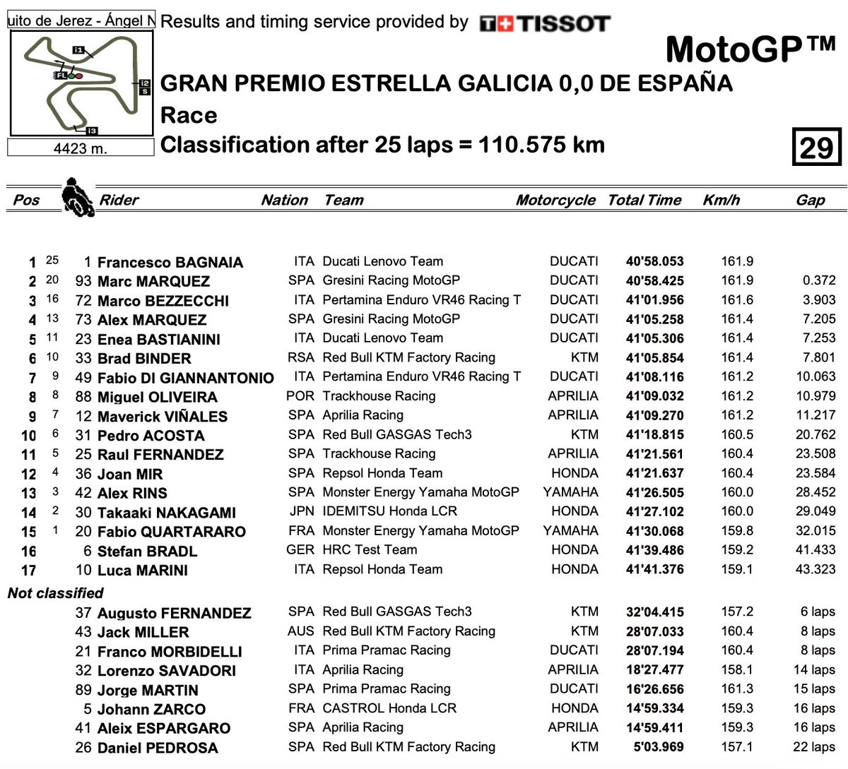 Points for @takanakagami30 and unfortunately a DNF for @JohannZarco1 in the #SpanishGP