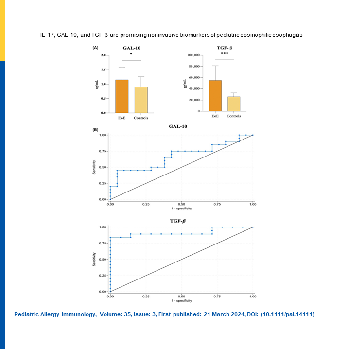 Don't miss the opportunity to read the #openaccess #letter “IL-17, GAL-10, and TGF-β are promising noninvasive #biomarkers of pediatric eosinophilic #esophagitis” published in the #pai_Journal. 
🔗 doi.org/10.1111/pai.14…
#IL17 #GAL10 #TGFβ #eosinophilicesophagitis