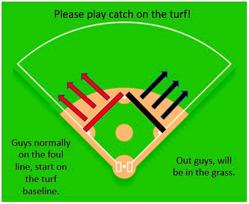 All teams playing today at Creekside, please stay on the turf for all warmups and catch play. If your team is in the outfield, please utilize the blue line instead of the foul line for any activity. We are excited for the opportunity to play some more baseball this weekend!