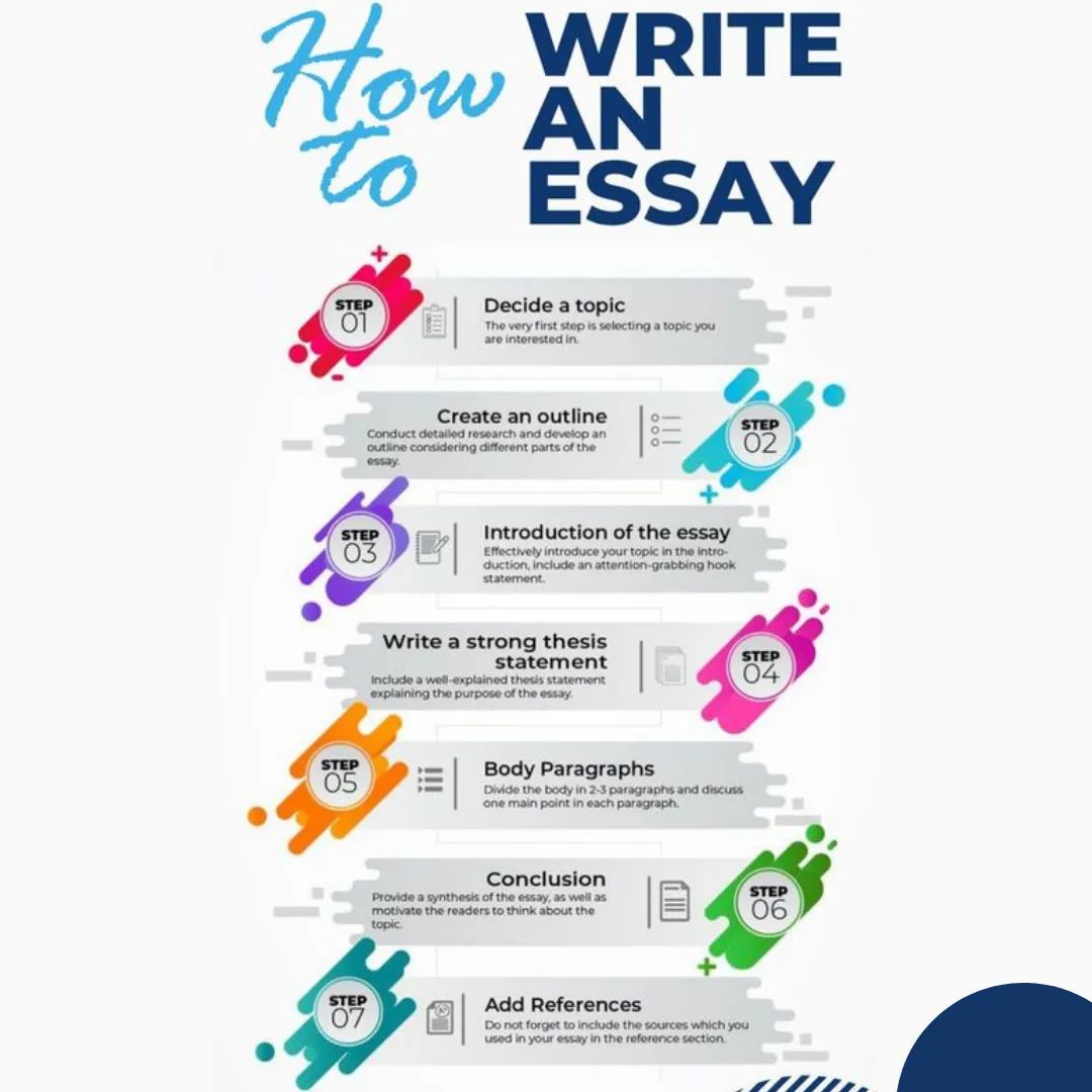📝 Struggling with essay writing? We've got your back! Check out these top tips to ace your essays like a pro! 🚀💪 

#EssayWritingTips #AcademicSuccess