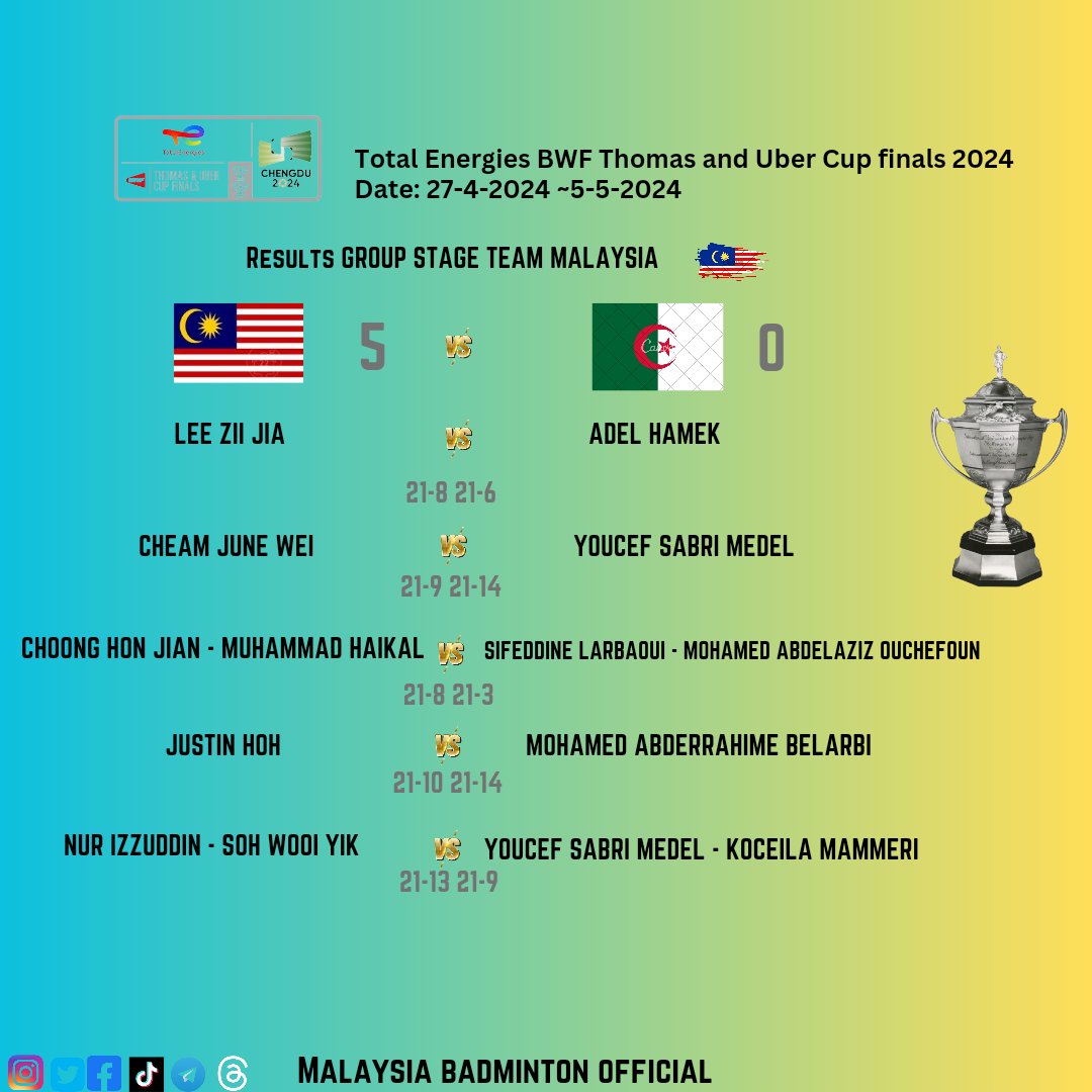 Results 🇲🇾🆚 🇩🇿

#TotalEnergiesThomasUberCupFinals2024