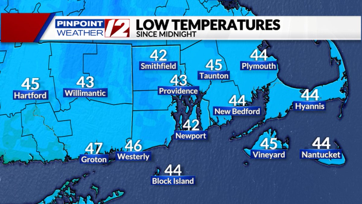 Low temperatures this morning....